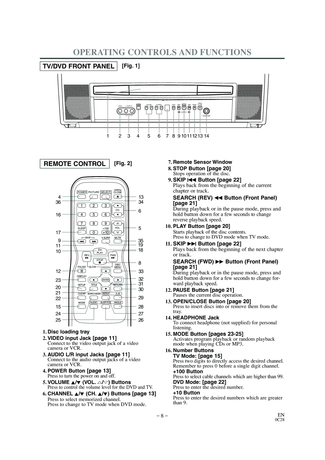 Sylvania 6520FDE owner manual Operating Controls and Functions 