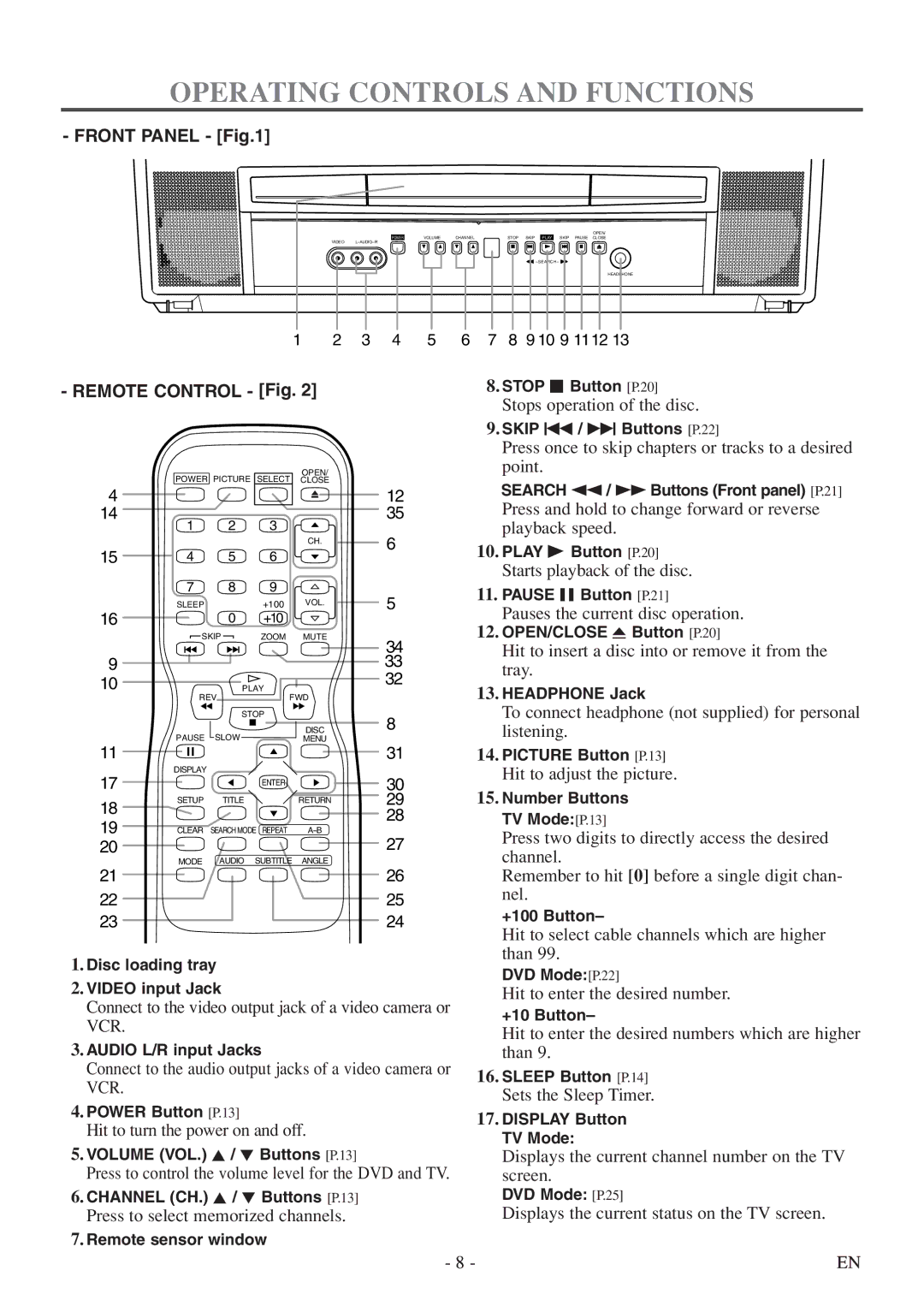 Sylvania 6520FDF owner manual Operating Controls and Functions 