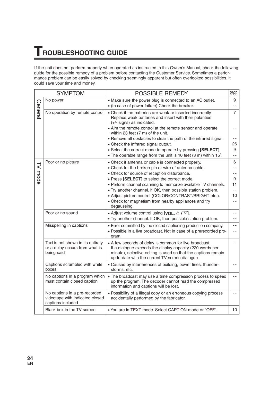 Sylvania 6520FDG owner manual Troubleshooting Guide, Symptom Possible Remedy 