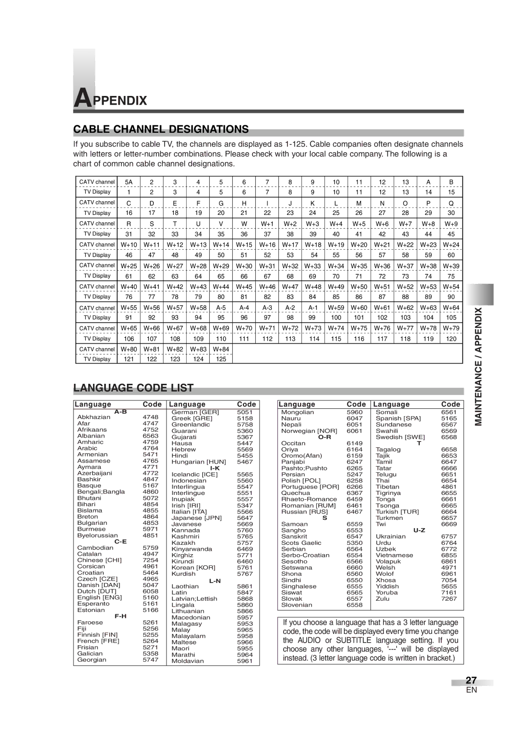 Sylvania 6520FDG owner manual Appendix, Cable Channel Designations, Language Code List, Maintenance 