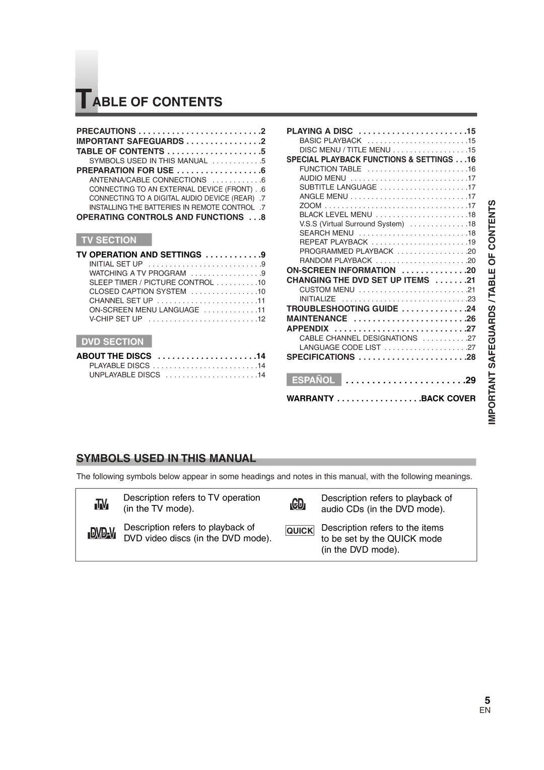 Sylvania 6520FDG owner manual Table of Contents 