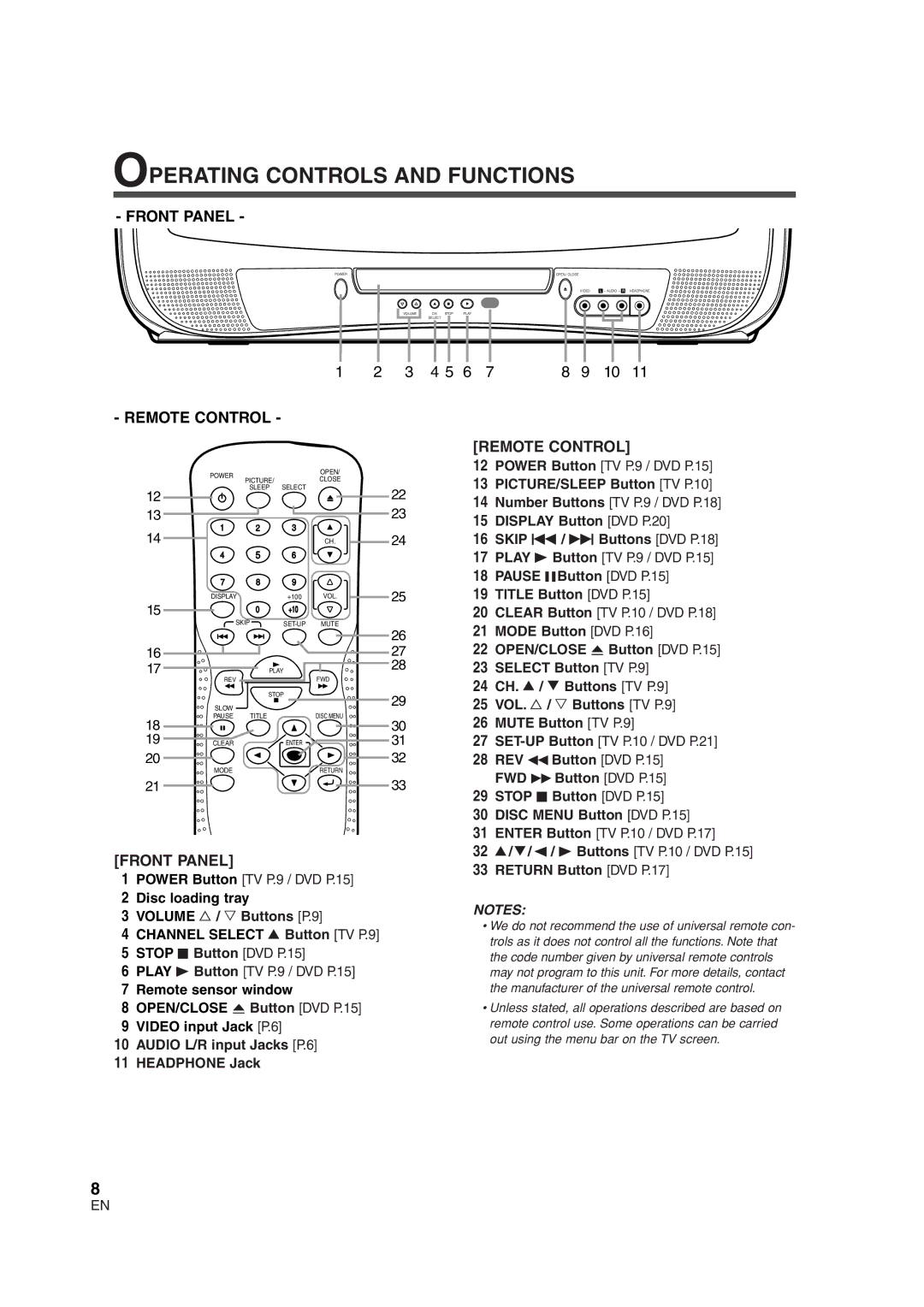 Sylvania 6520FDG owner manual Operating Controls and Functions, Front Panel, Remote Control 