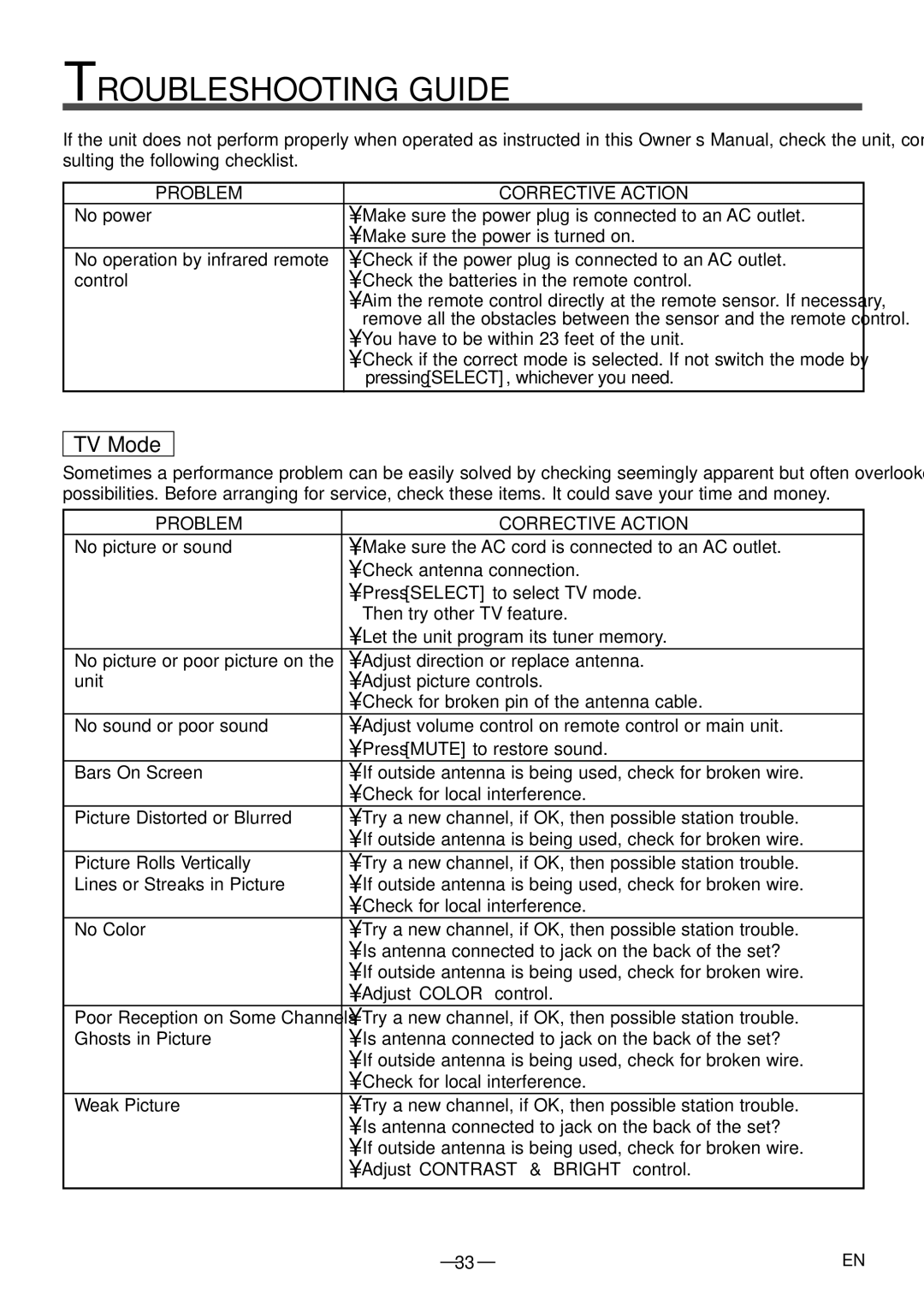 Sylvania 6615LDF manual Troubleshooting Guide, Adjust Contrast & Bright control 