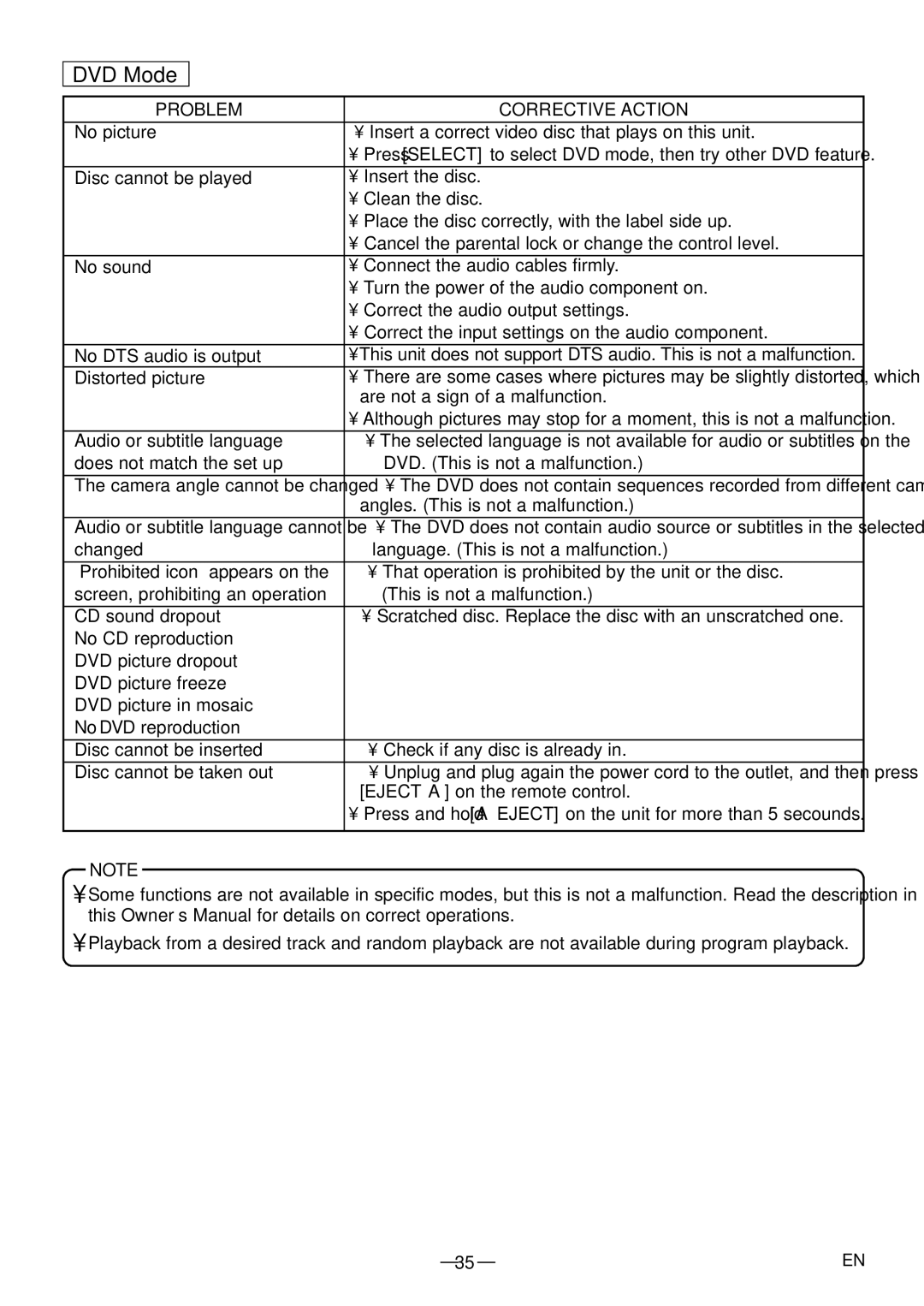 Sylvania 6615LDF manual DVD Mode 