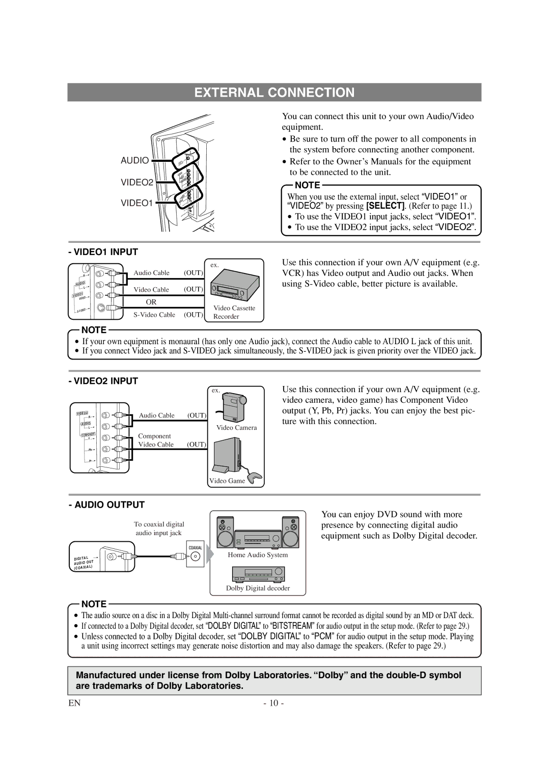 Sylvania 6615LDG owner manual External Connection 