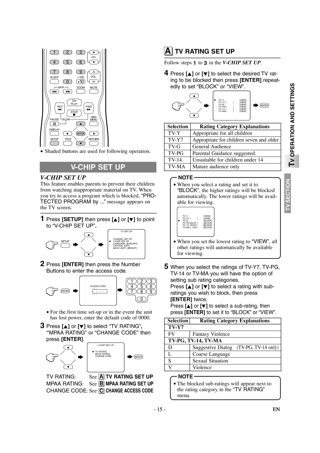 Sylvania 6615LDG owner manual Chip SET UP, TV Rating SET UP, Press Setup then press K or L to point to V-CHIP SET UP 