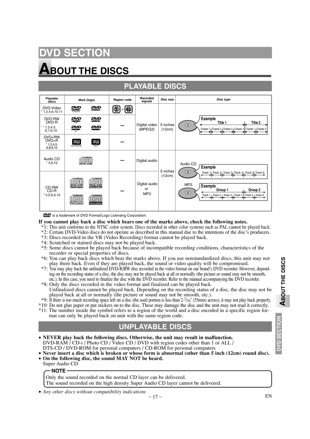 Sylvania 6615LDG owner manual About the Discs, Playable Discs, Unplayable Discs 