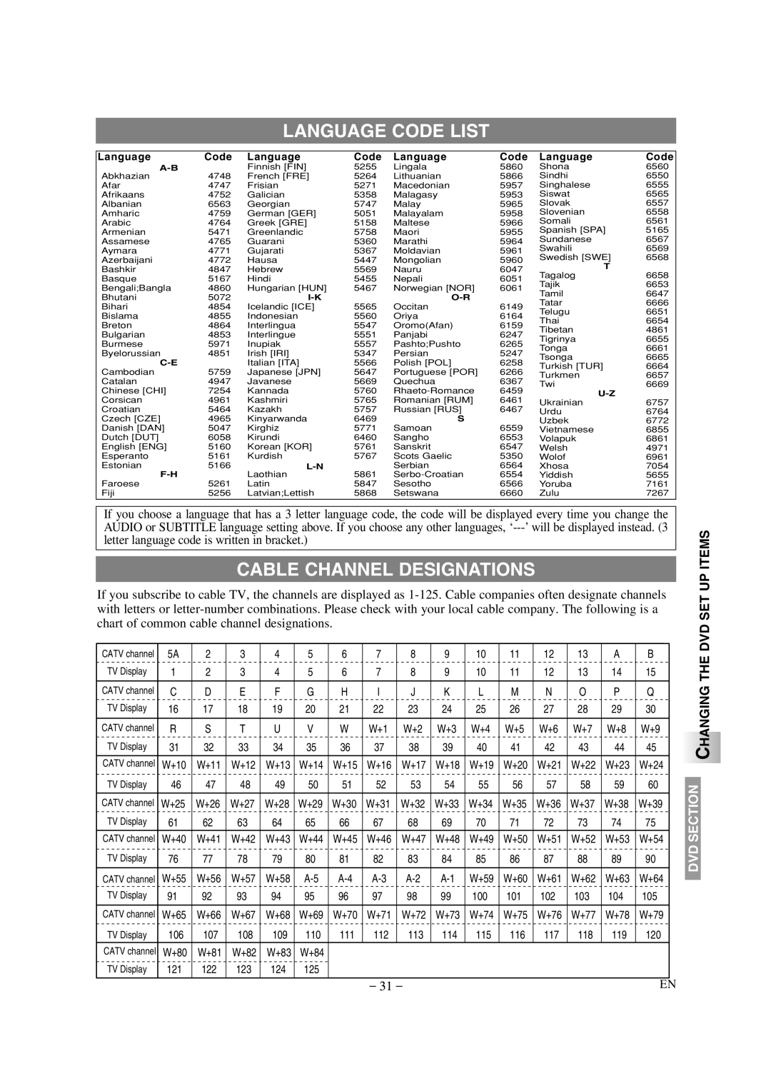 Sylvania 6615LDG owner manual Language Code List, Cable Channel Designations 