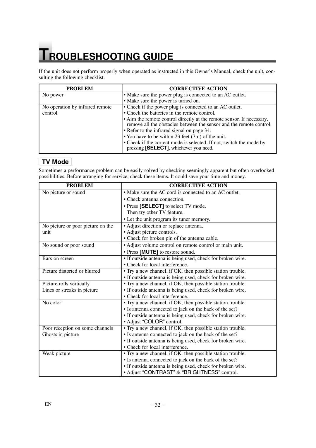 Sylvania 6615LDG owner manual Troubleshooting Guide, Adjust Contrast & Brightness control 