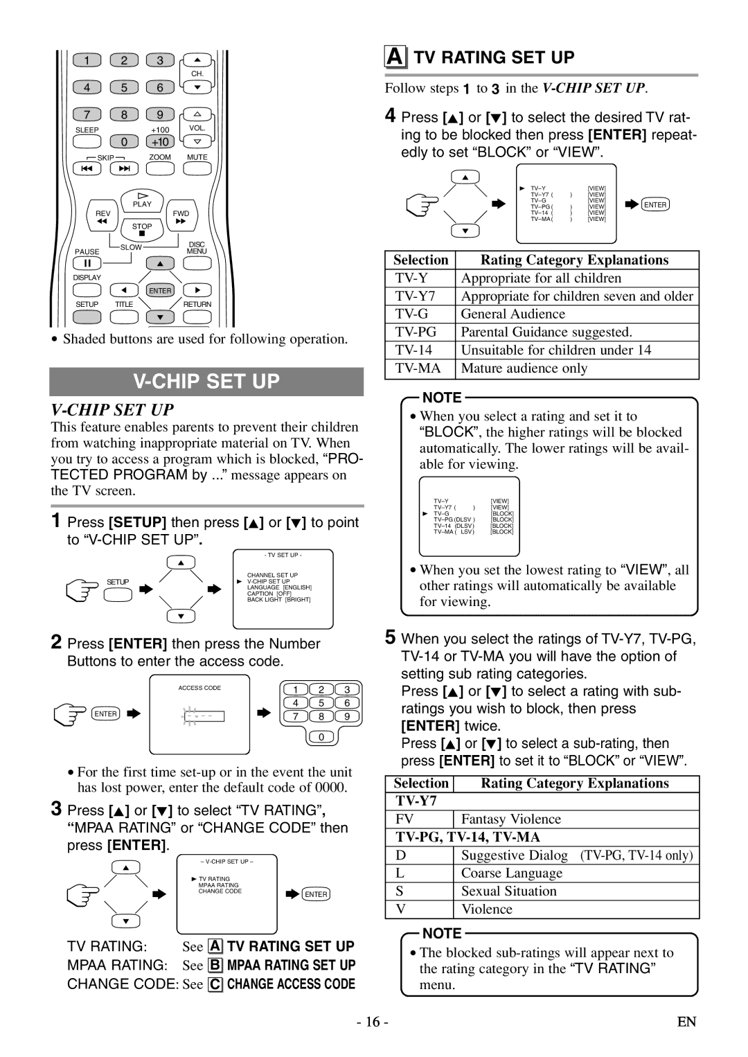 Sylvania 6620 LDF manual Chip SET UP, TV Rating SET UP, Press Setup then press K or L to point to V-CHIP SET UP 