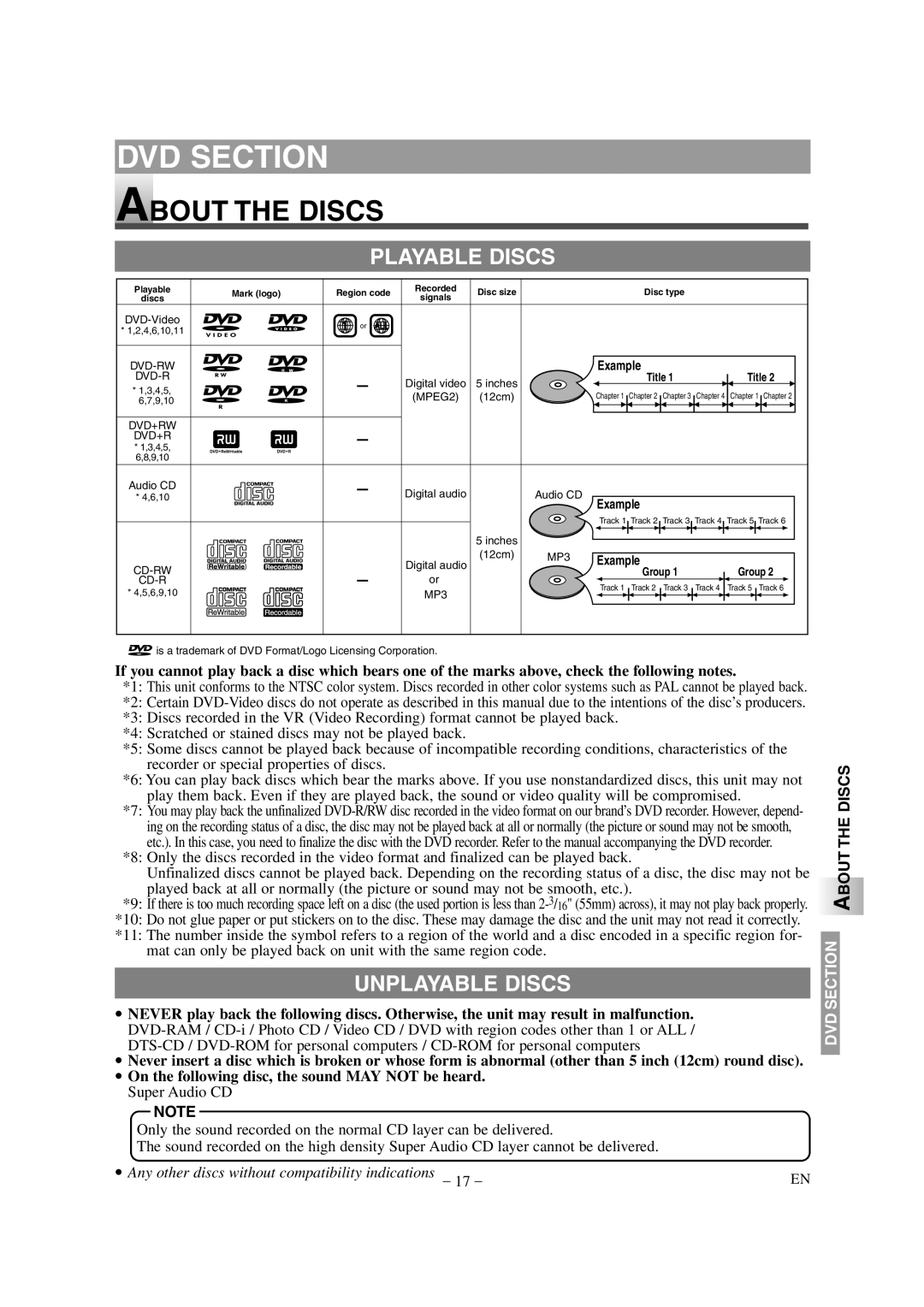 Sylvania 6620LDG owner manual About the Discs, Playable Discs, Unplayable Discs 