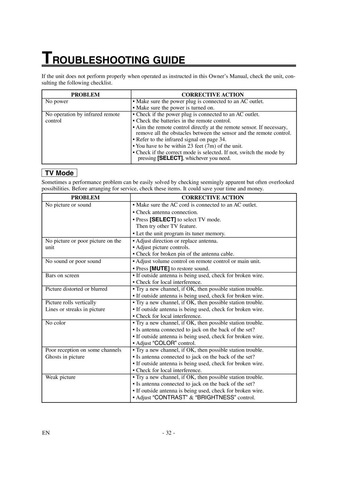 Sylvania 6620LDG owner manual Troubleshooting Guide, Adjust Contrast & Brightness control 