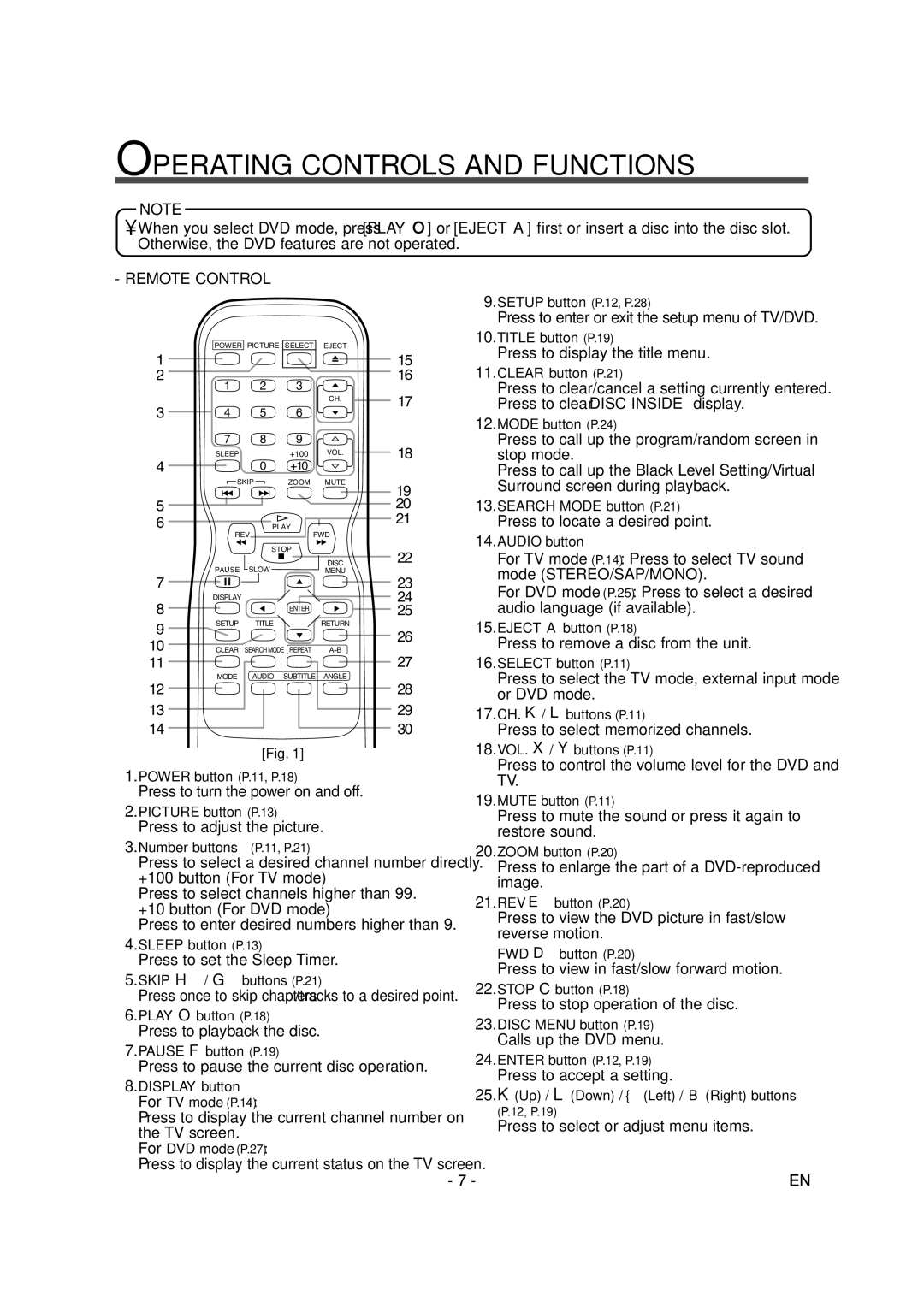 Sylvania 6620LDG Operating Controls and Functions, Remote Control, +100 button For TV mode, +10 button For DVD mode 