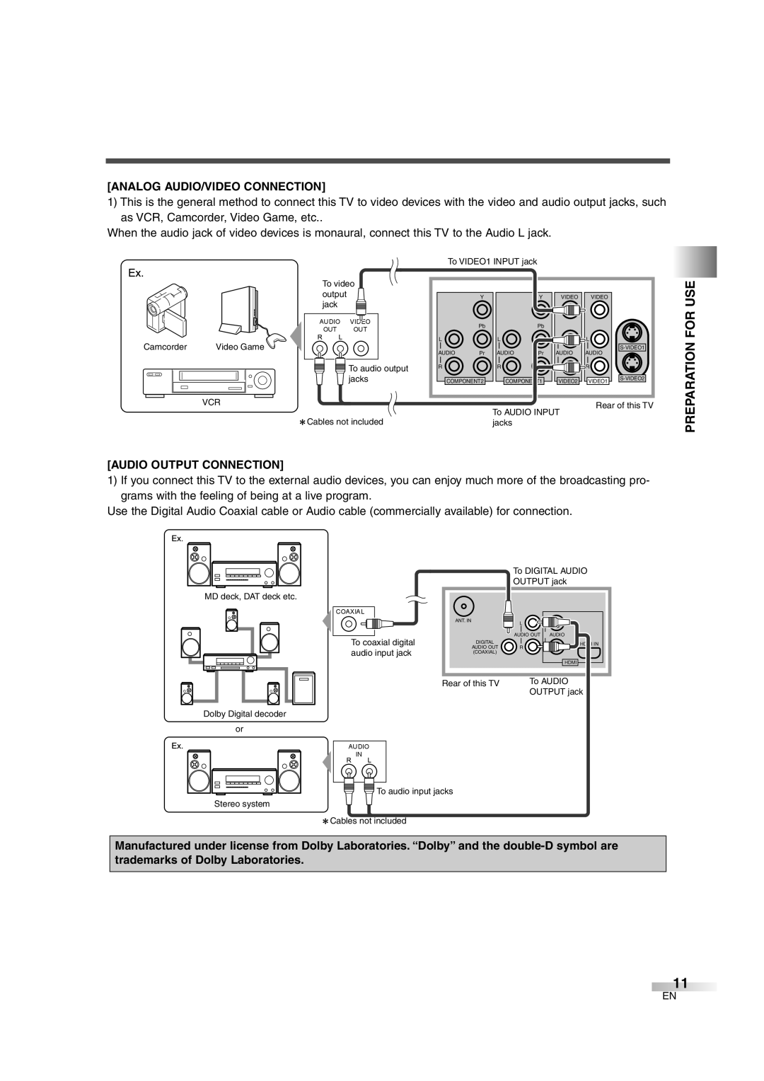 Sylvania 6626LCT owner manual Analog AUDIO/VIDEO Connection, Preparation for USE, Audio Output Connection 