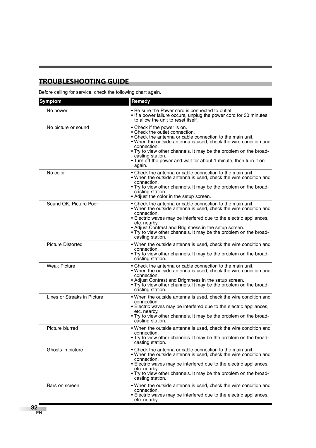 Sylvania 6626LCT owner manual Troubleshooting Guide 