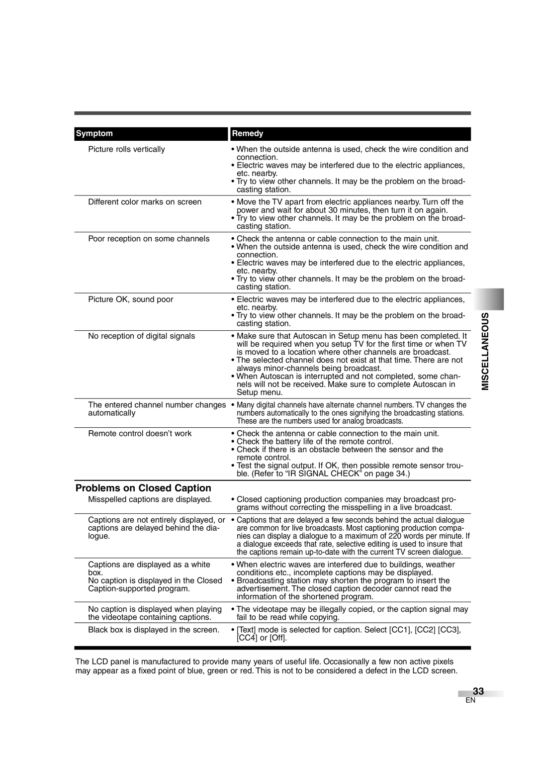 Sylvania 6626LCT owner manual Miscellaneous 