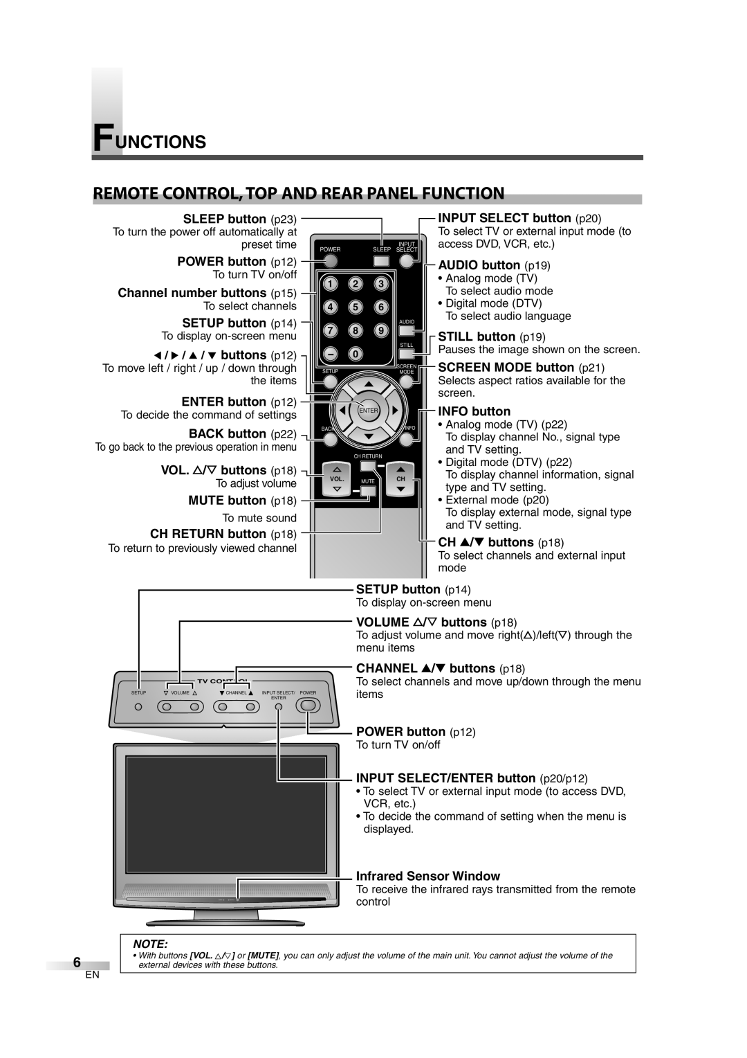 Sylvania 6626LCT To select TV or external input mode to, Access DVD, VCR, etc, Analog mode TV, To select audio mode, Mode 