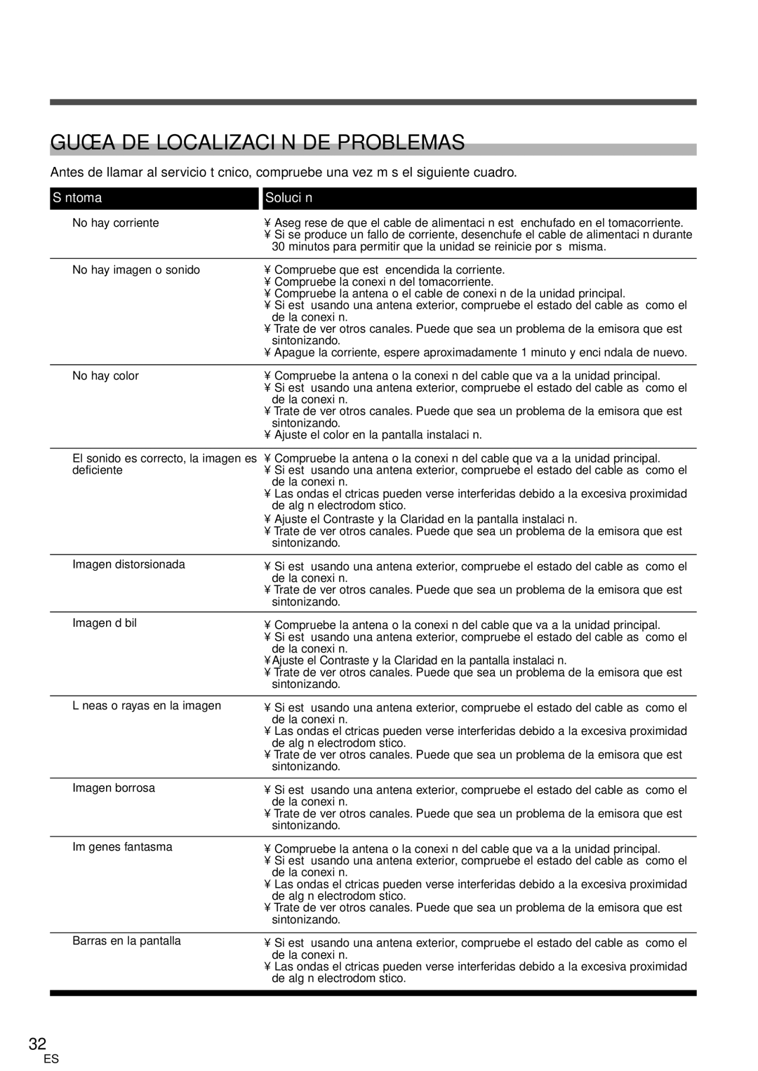 Sylvania 6626LCT owner manual Guía DE Localización DE Problemas, Síntoma Solución 