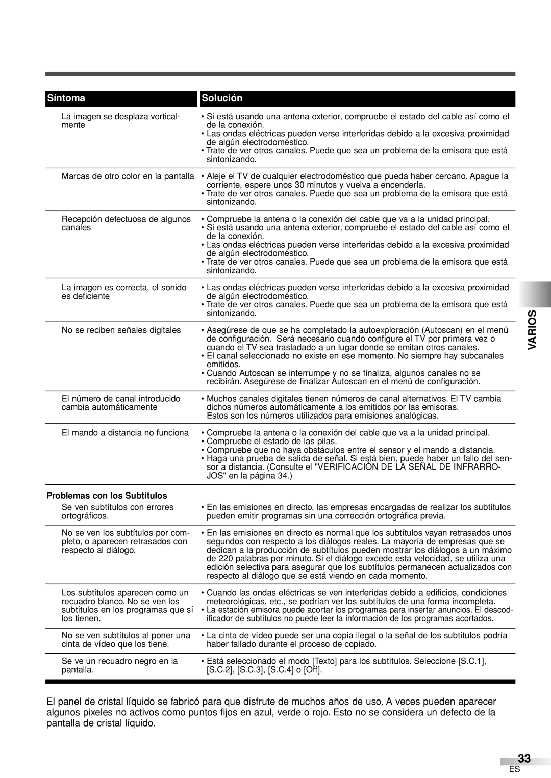 Sylvania 6626LCT owner manual Varios, Problemas con los Subtítulos 