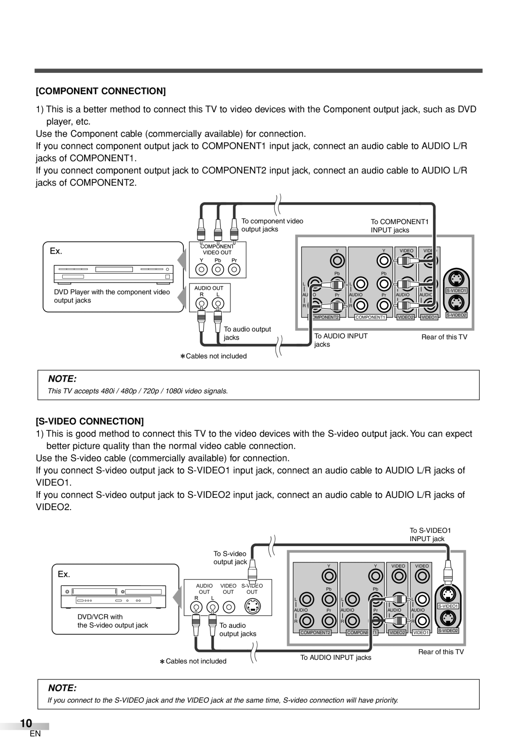 Sylvania 6626LCT owner manual Component Connection, Video Connection 