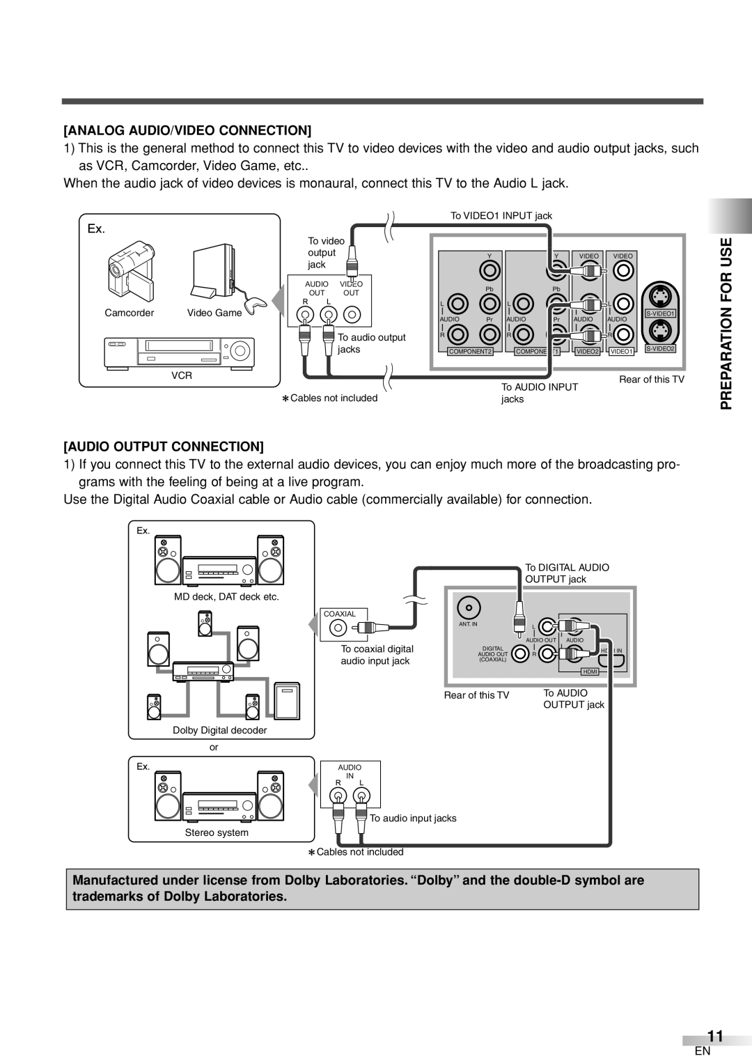 Sylvania 6626LCT owner manual Analog AUDIO/VIDEO Connection, Preparation for USE, Audio Output Connection 