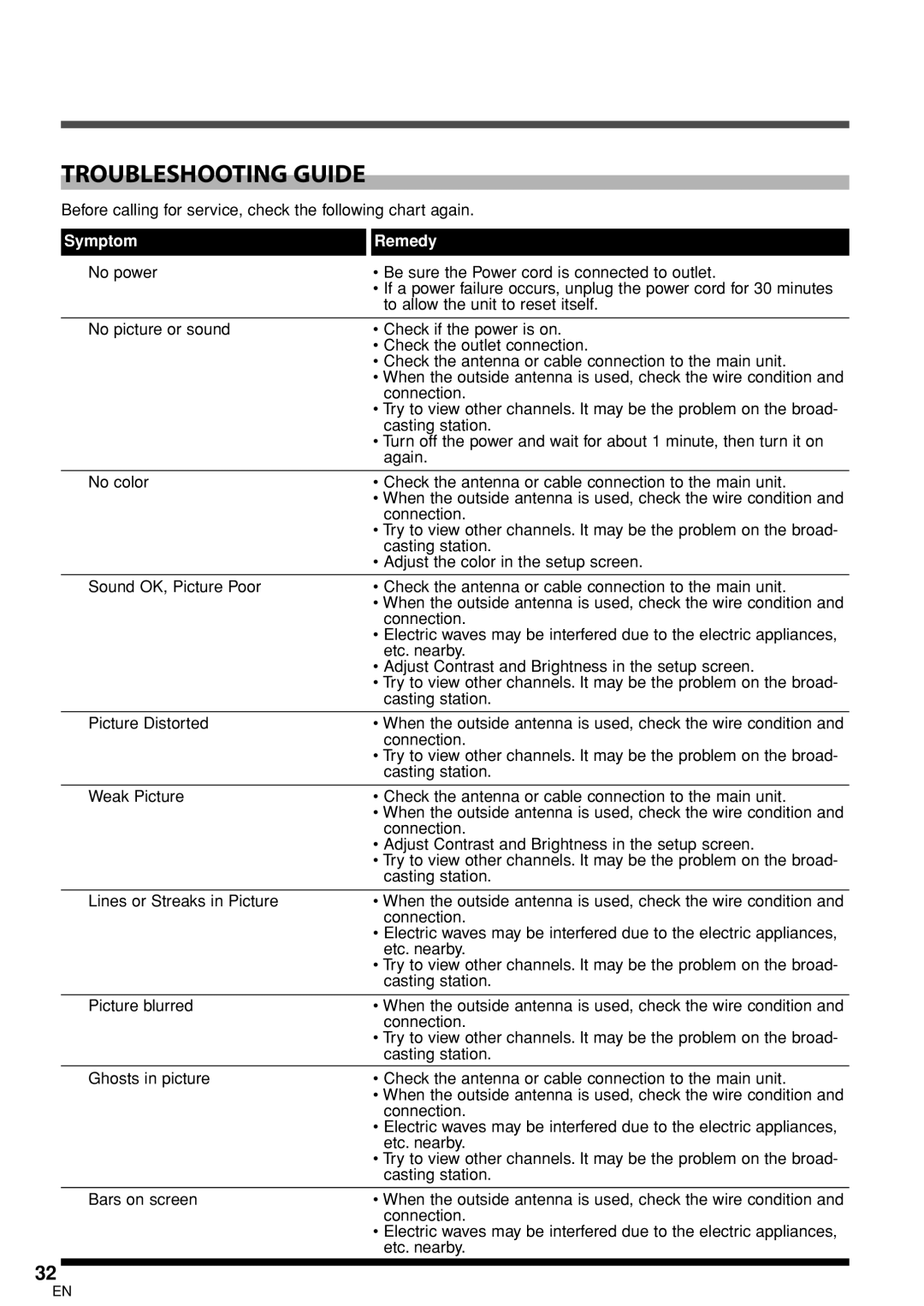 Sylvania 6626LCT owner manual Troubleshooting Guide 