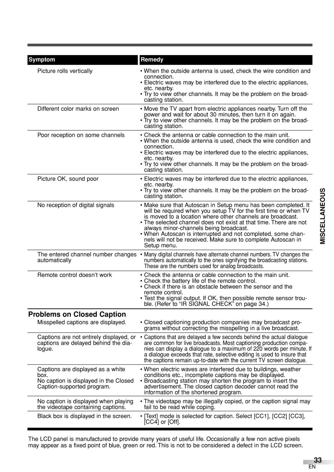 Sylvania 6626LCT owner manual Miscellaneous 