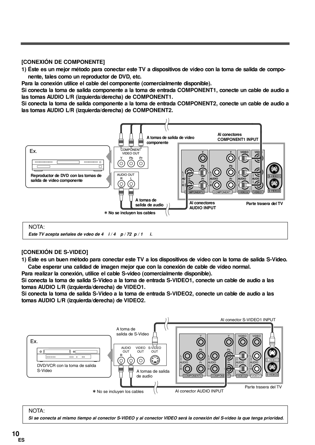 Sylvania 6626LCT owner manual Conexión DE Componente, Conexión DE S-VIDEO 