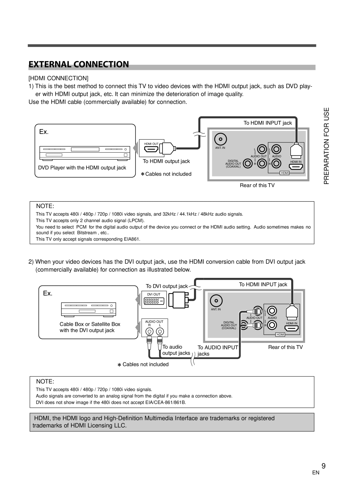 Sylvania 6626LCT owner manual External Connection, Hdmi Connection 