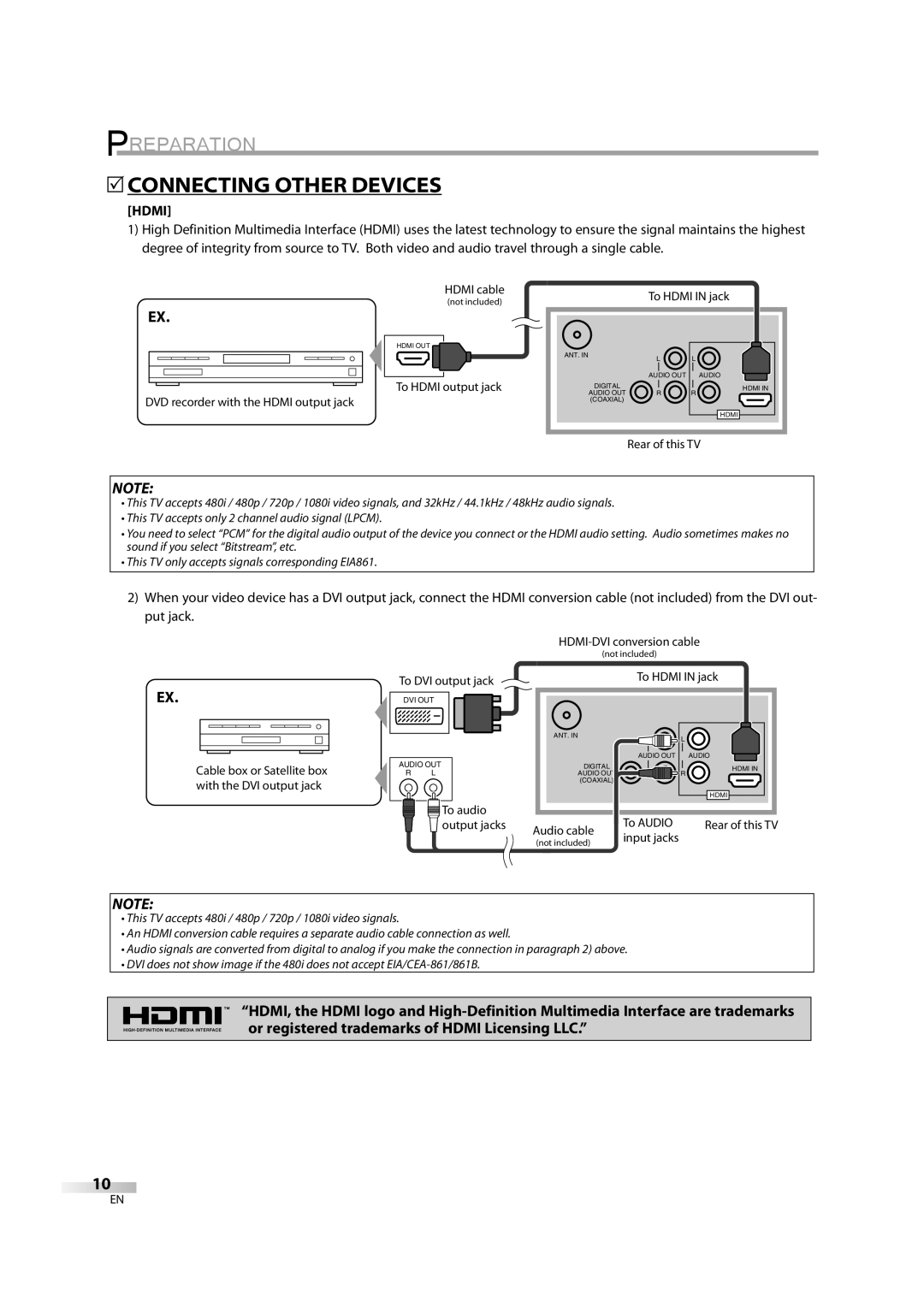 Sylvania 6626LDG owner manual 5CONNECTING Other Devices, Hdmi 