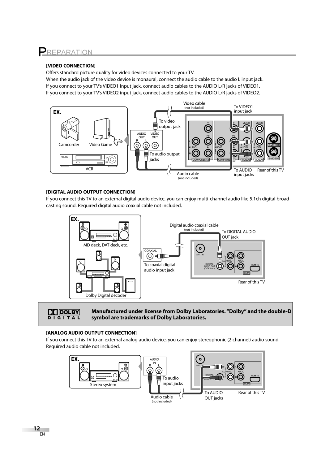 Sylvania 6626LDG owner manual Video Connection, Digital Audio Output Connection, Analog Audio Output Connection 