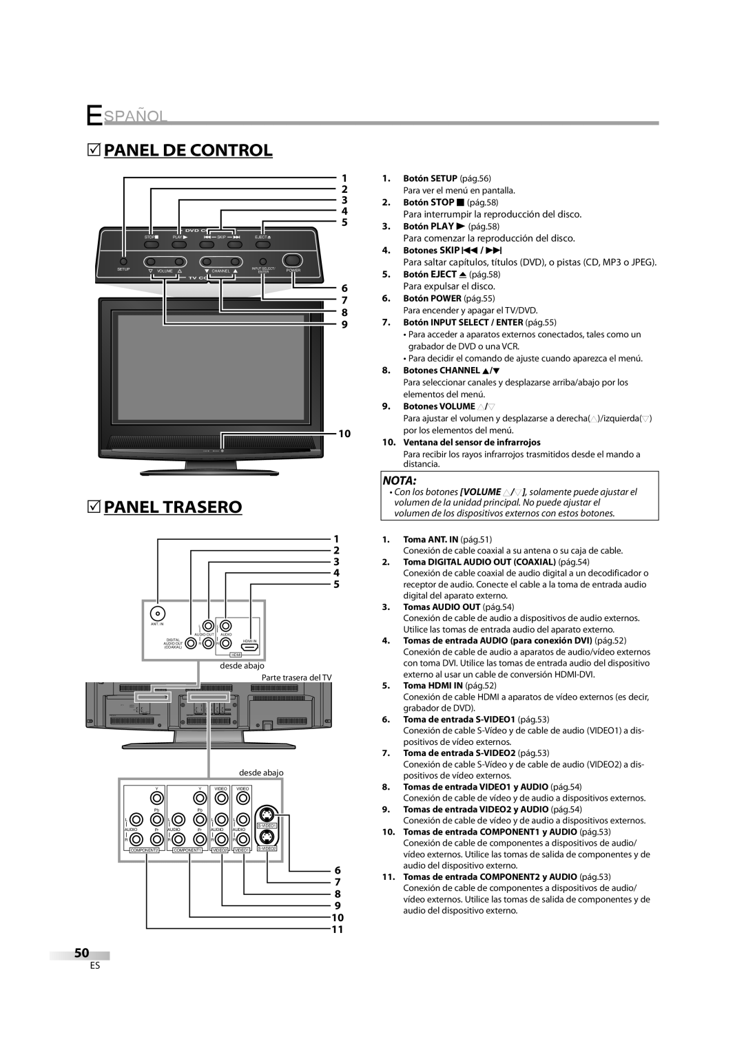 Sylvania 6626LDG owner manual 5PANEL DE Control, 5PANEL Trasero 