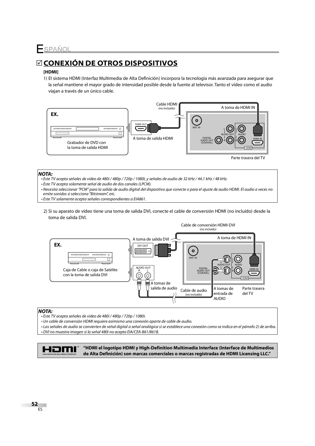 Sylvania 6626LDG owner manual 5CONEXIÓN DE Otros Dispositivos, Hdmi 