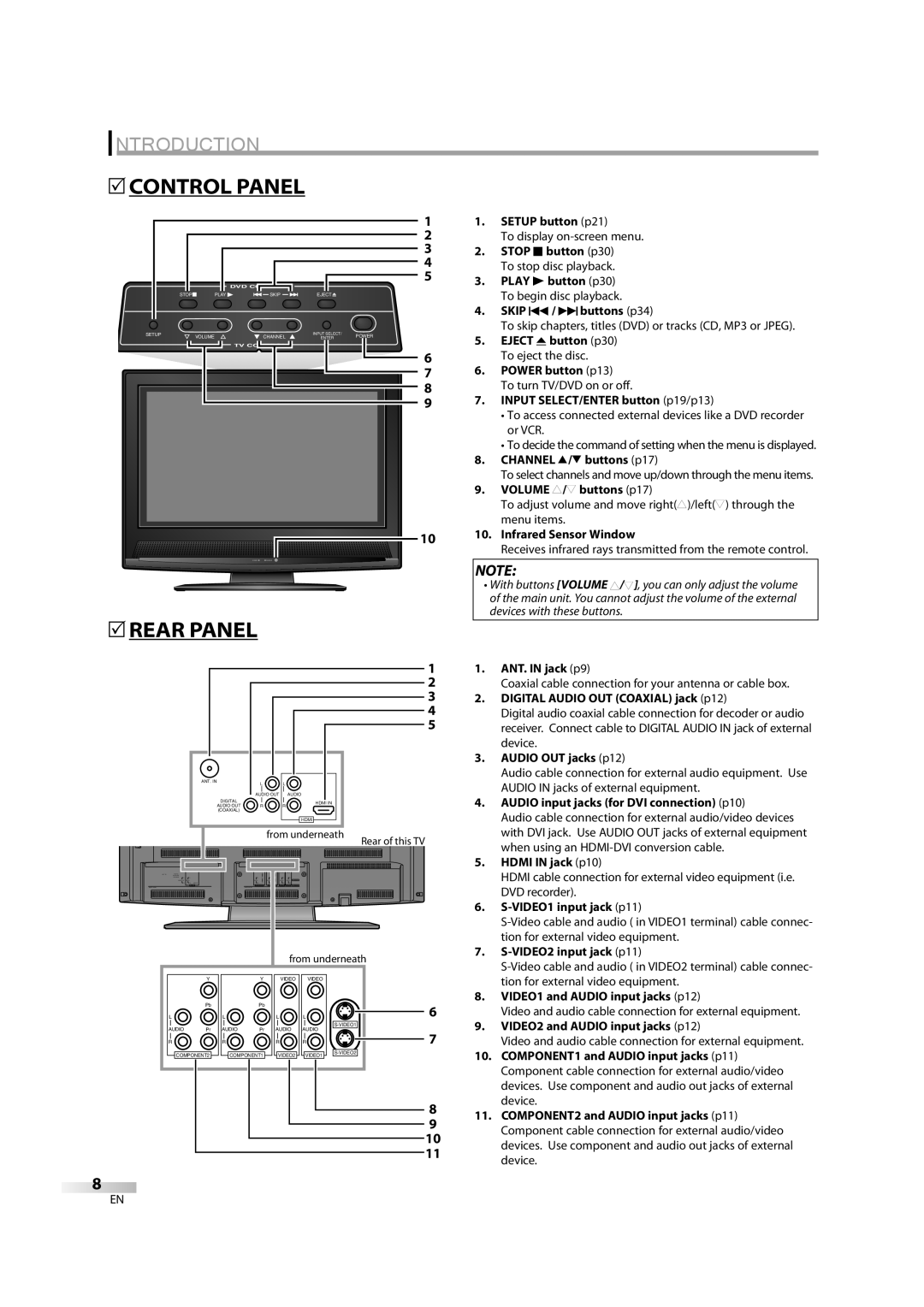 Sylvania 6626LDG owner manual 5CONTROL Panel, 5REAR Panel 