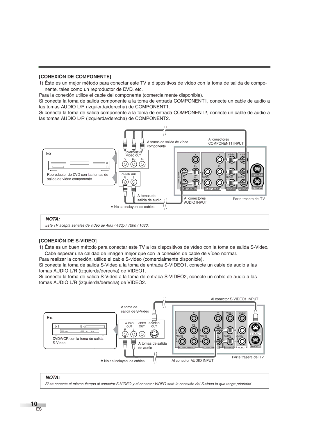 Sylvania 6626LG owner manual Conexión DE Componente, Conexión DE S-VIDEO 