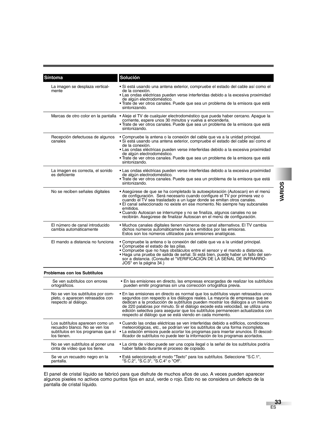 Sylvania 6626LG owner manual Varios, Problemas con los Subtítulos 