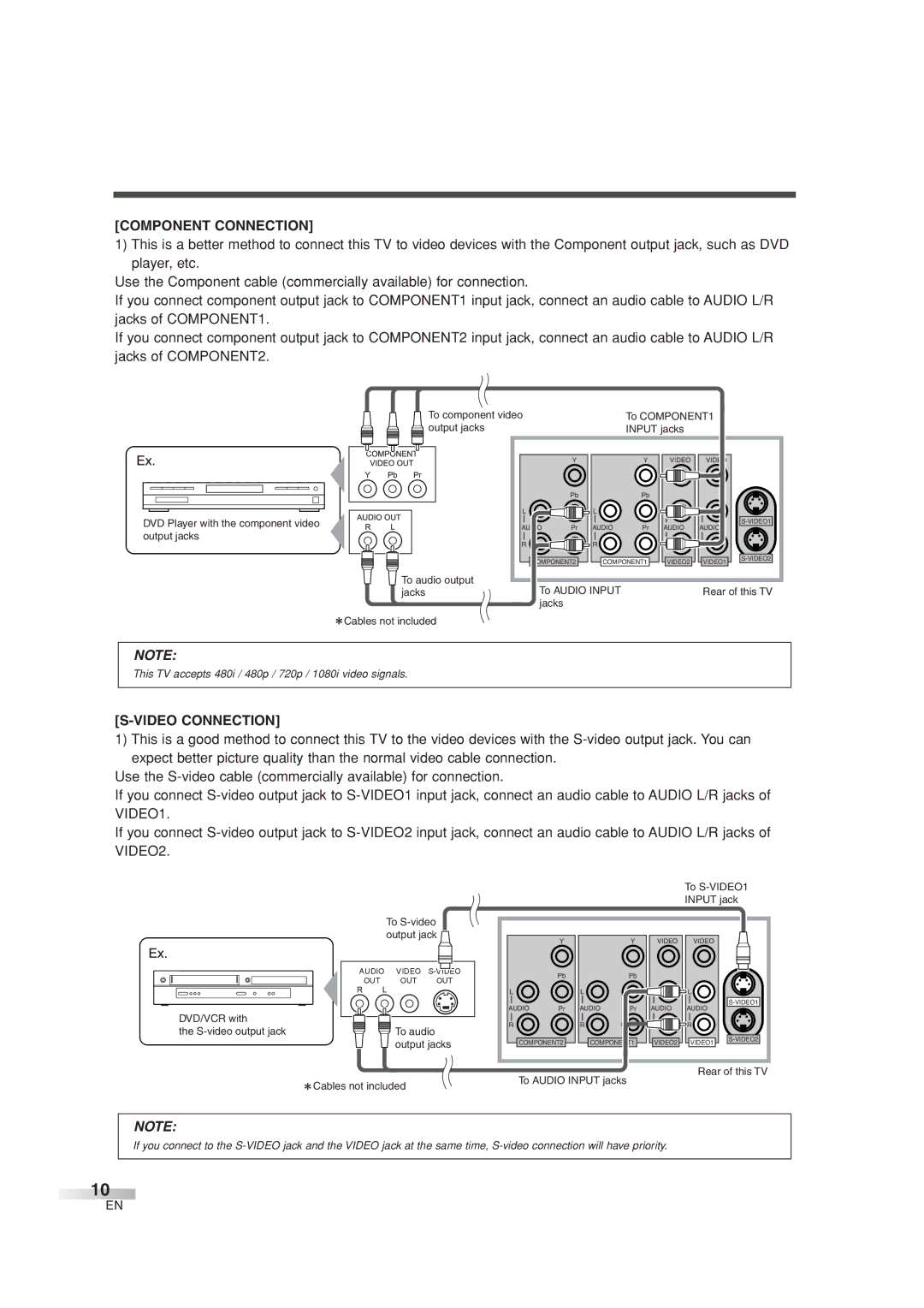 Sylvania 6626LG owner manual Component Connection, Video Connection 