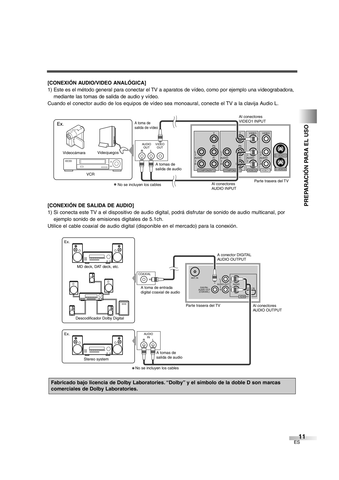 Sylvania 6626LG owner manual Preparación Para EL USO, Conexión AUDIO/VIDEO Analógica, Conexión DE Salida DE Audio 