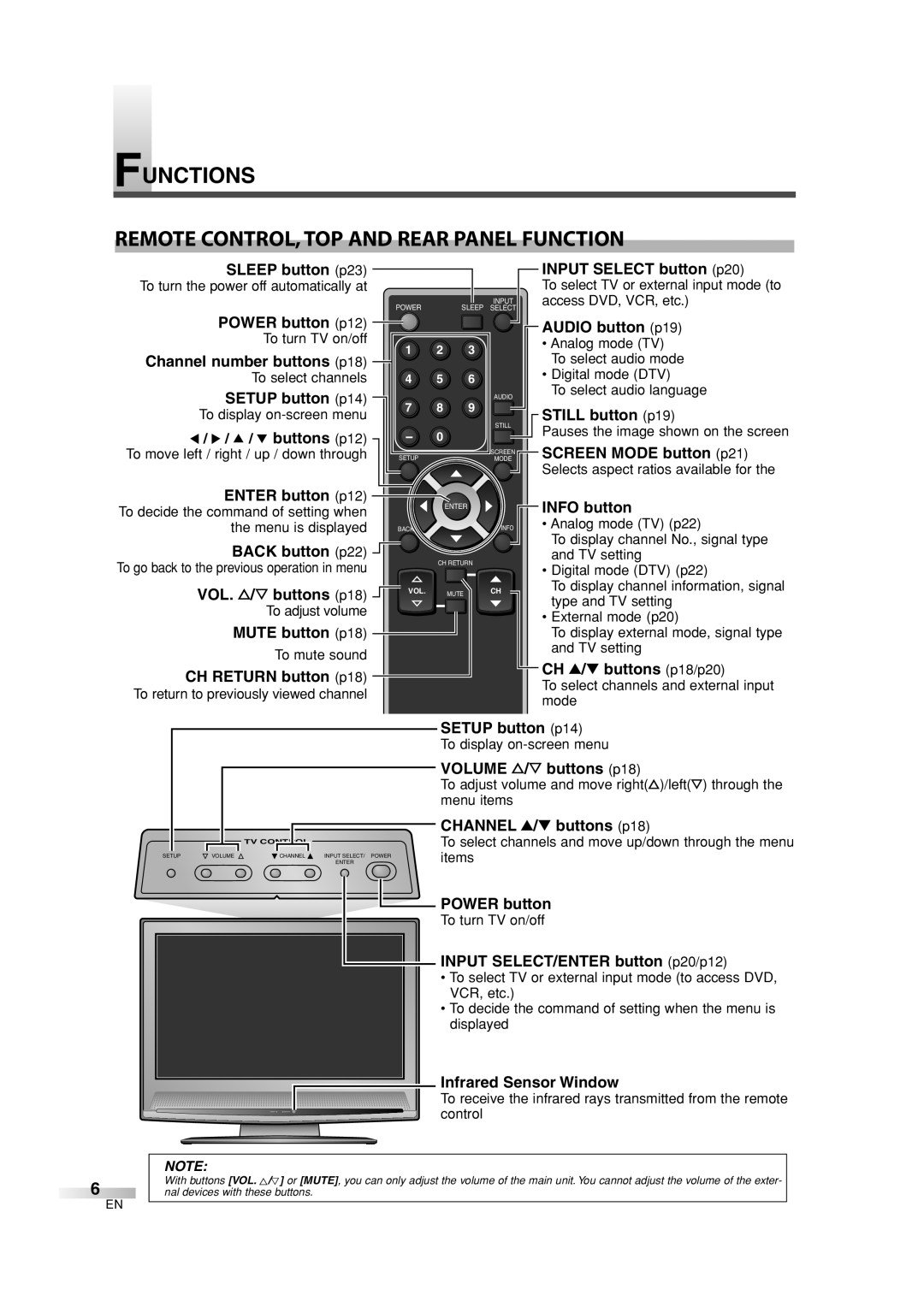 Sylvania 6626LG owner manual Functions Remote CONTROL,TOP and Rear Panel Function 