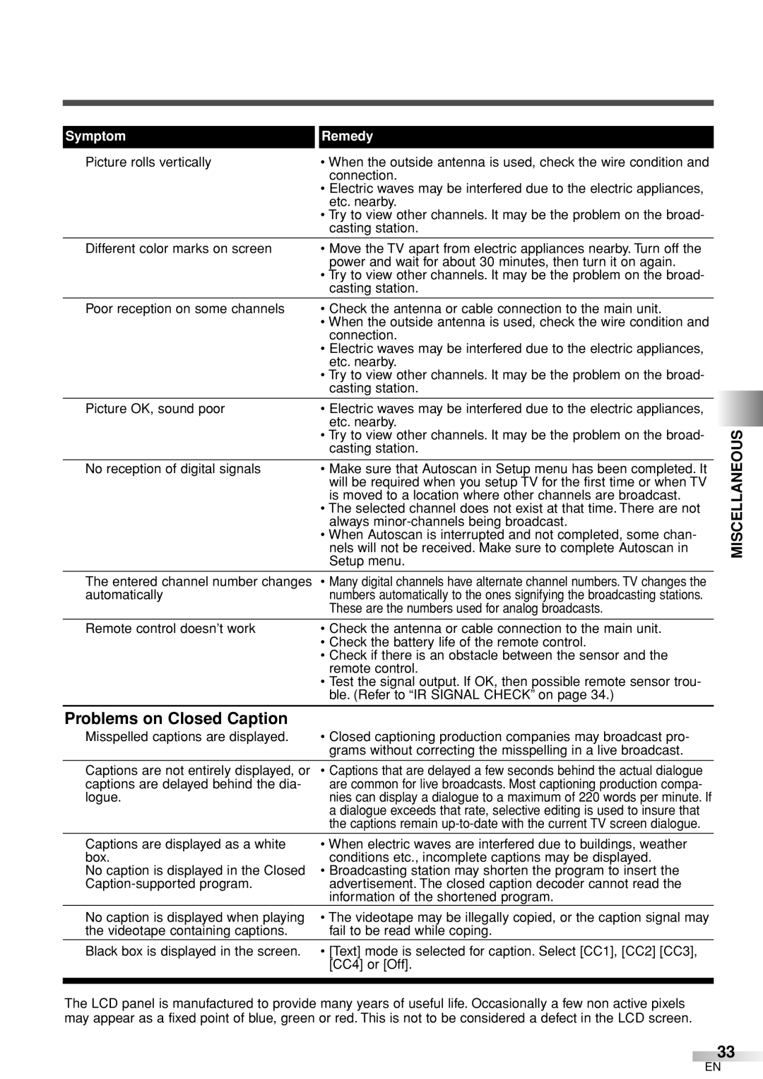 Sylvania 6632LCT owner manual Miscellaneous 