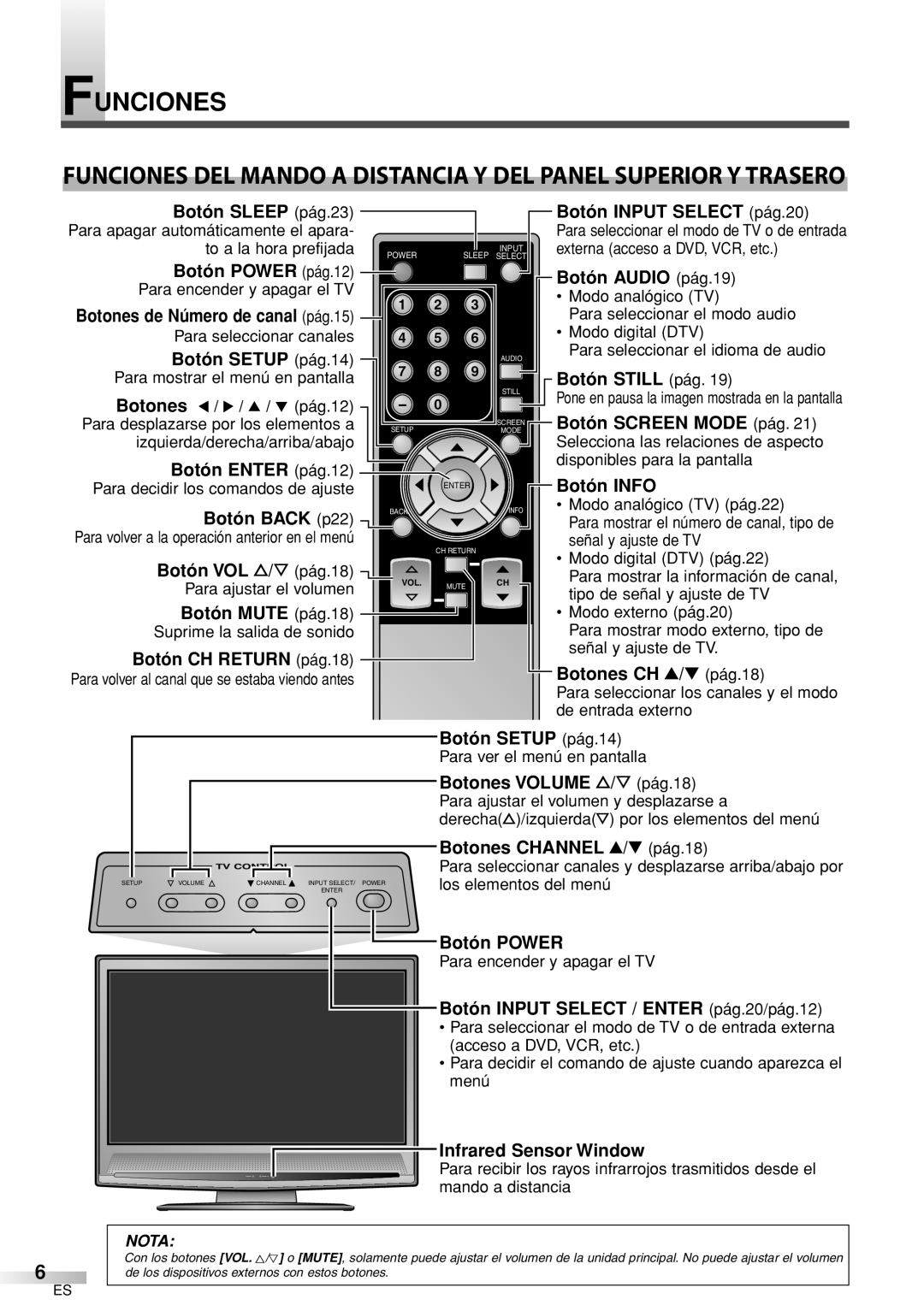 Sylvania 6632LCT owner manual Funciones, Botones de Número de canal pág.15 