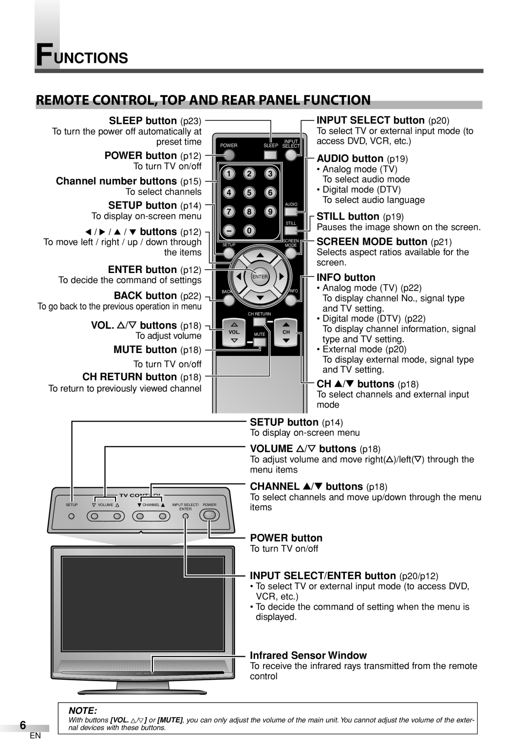 Sylvania 6632LCT owner manual Functions Remote CONTROL,TOP and Rear Panel Function 