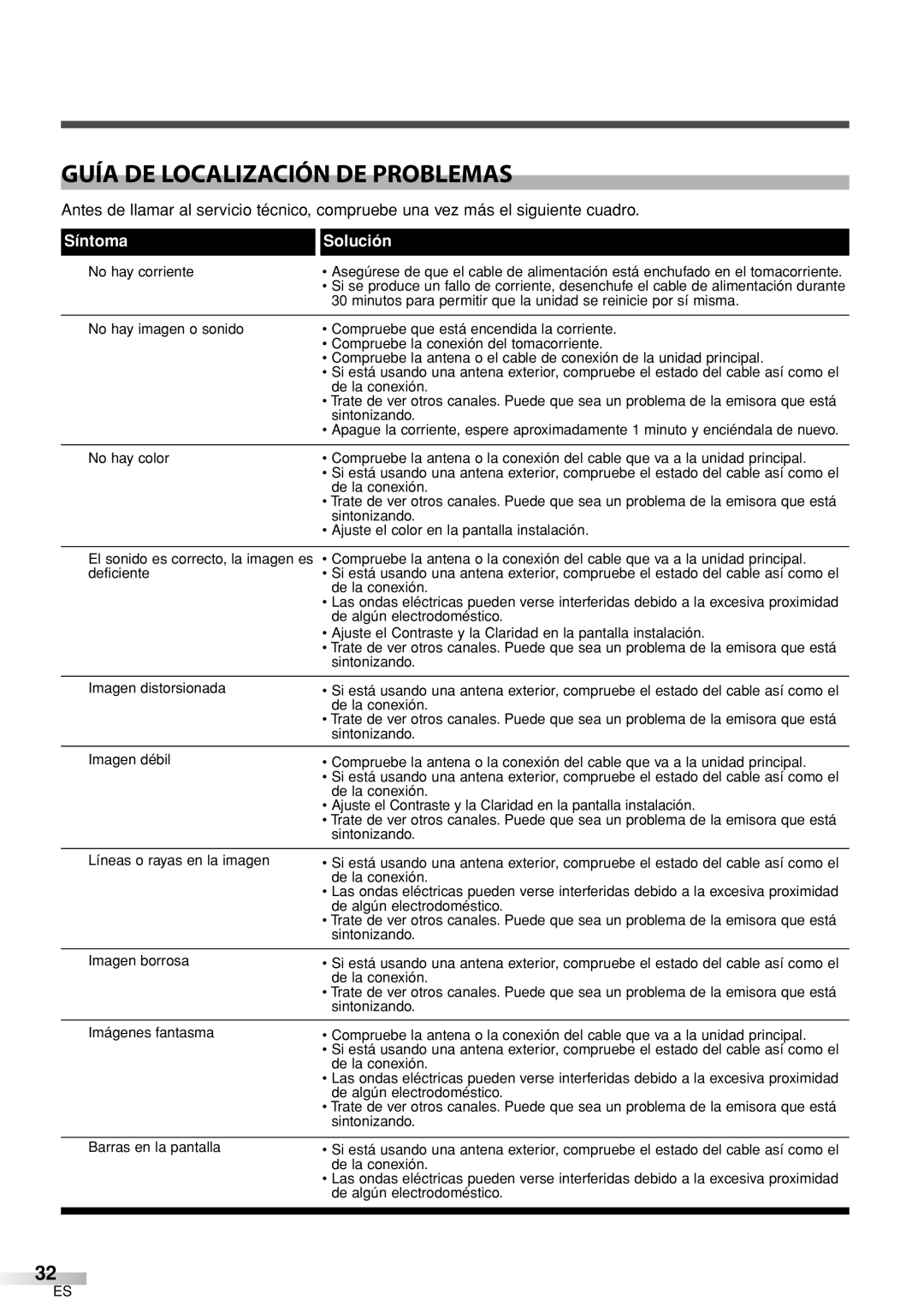 Sylvania 6632LCT owner manual Guía DE Localización DE Problemas, Síntoma Solución 