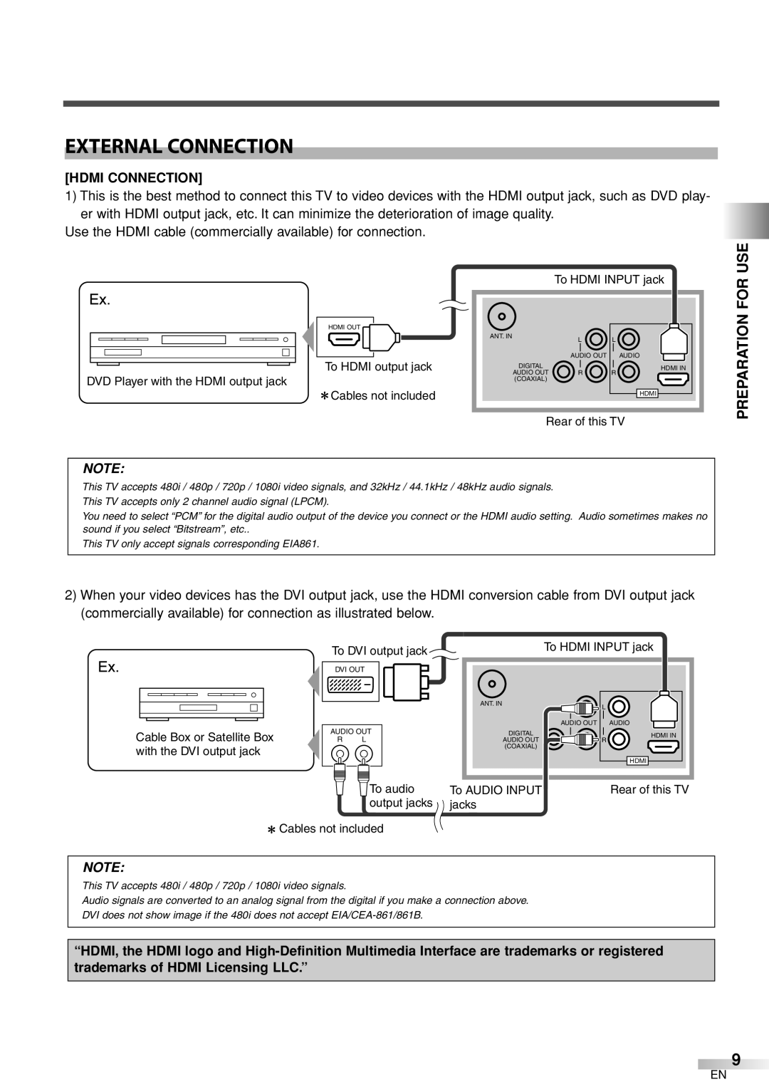 Sylvania 6632LCT owner manual External Connection, Hdmi Connection 