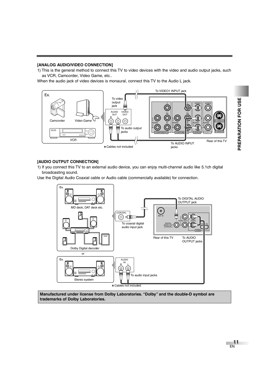 Sylvania 6632LG owner manual Analog AUDIO/VIDEO Connection, Preparation for USE, Audio Output Connection 