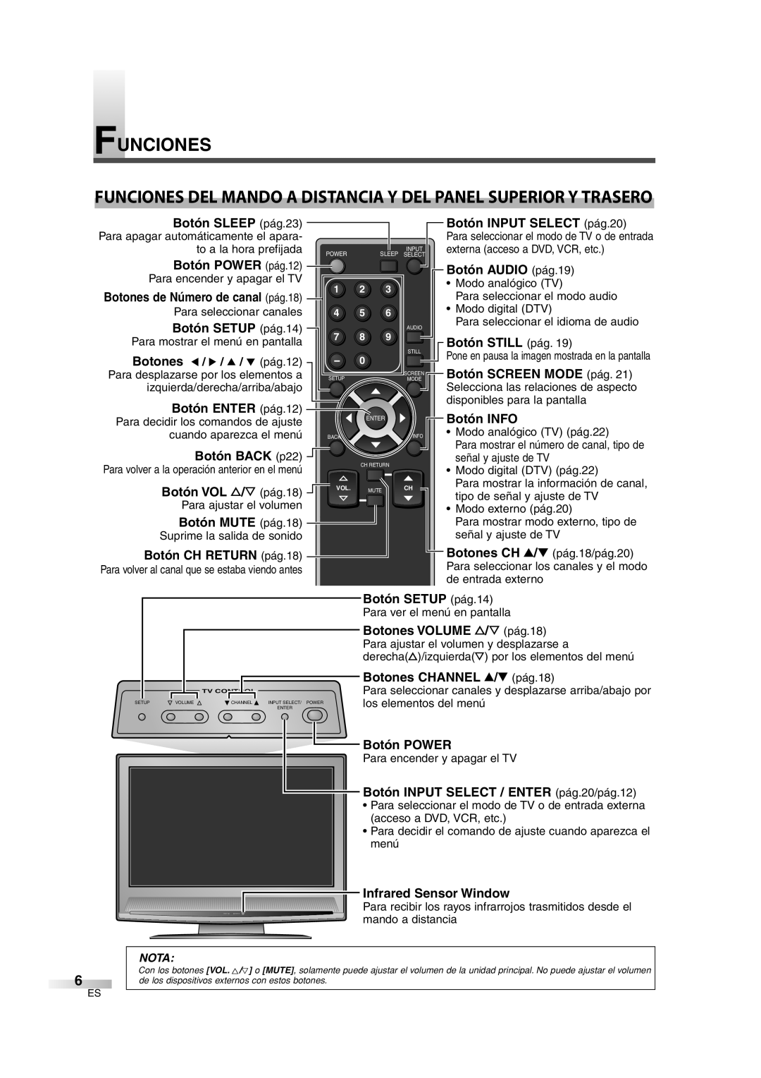 Sylvania 6632LG owner manual Funciones, Botones de Número de canal pág.18 