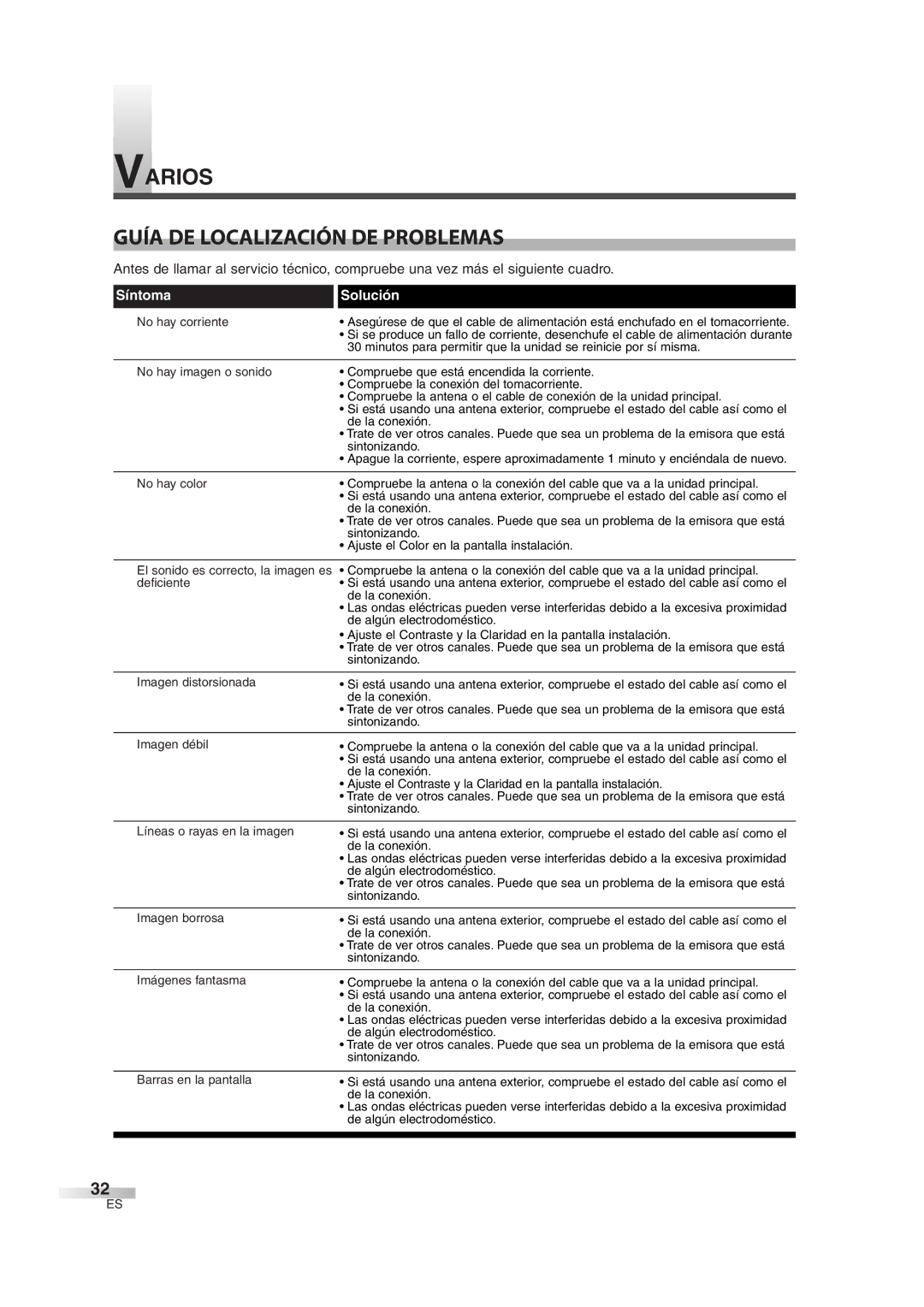 Sylvania 6632LG owner manual Varios Guía DE Localización DE Problemas, Síntoma Solución 