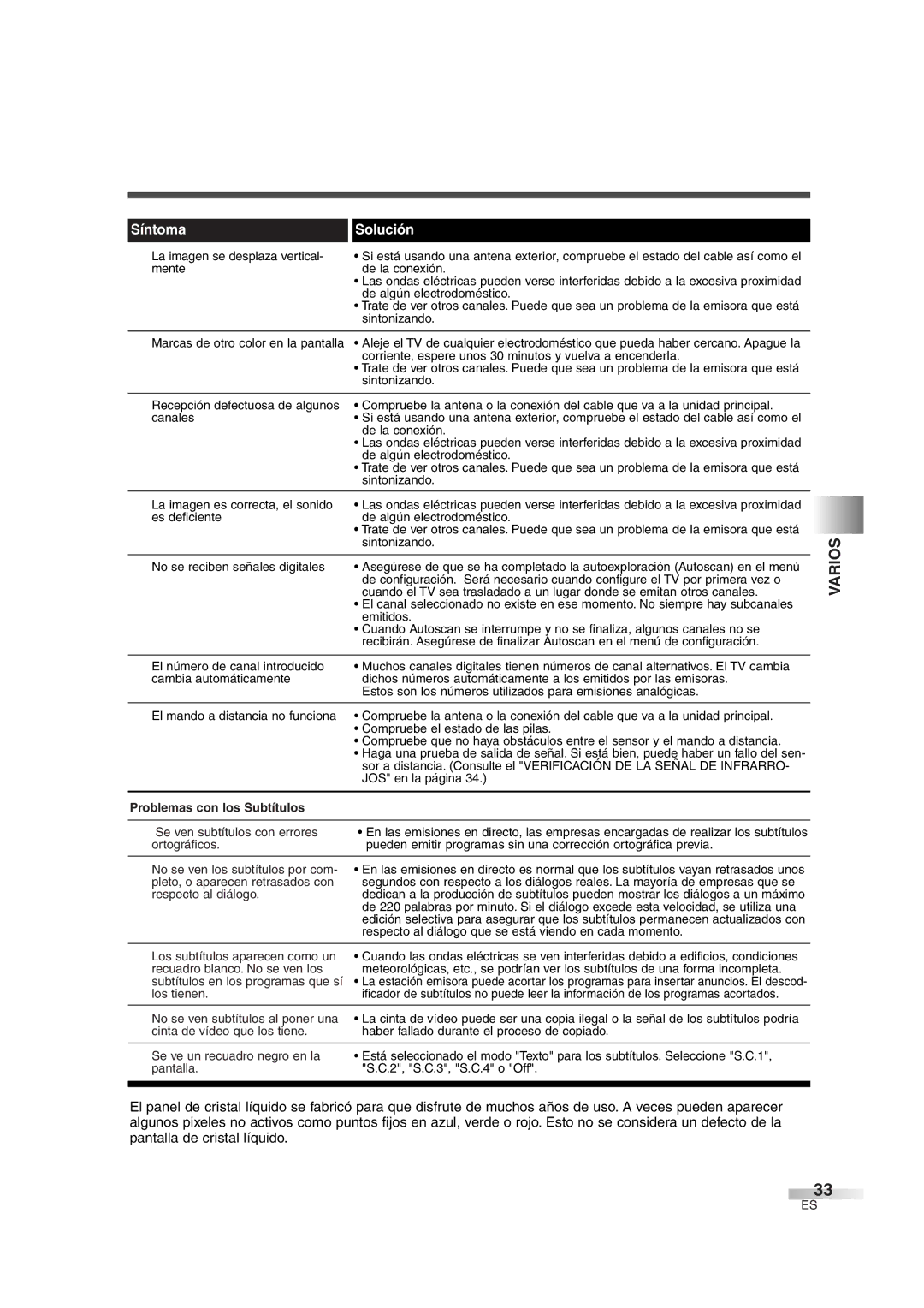 Sylvania 6632LG owner manual Varios, Problemas con los Subtítulos 