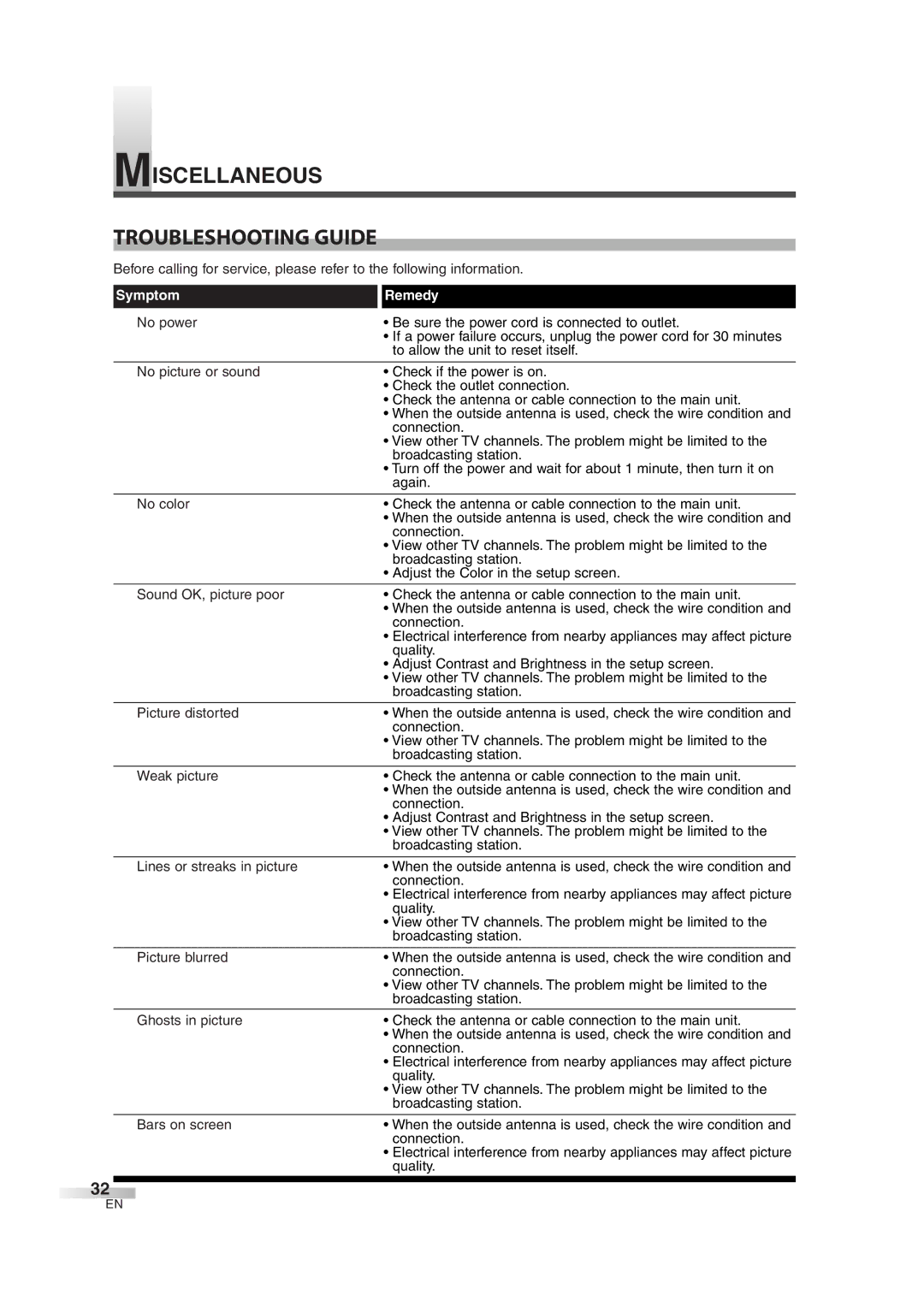 Sylvania 6637LCT A owner manual Miscellaneous Troubleshooting Guide 