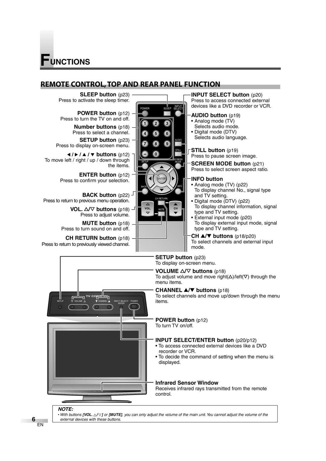 Sylvania 6637LCT A owner manual Functions Remote CONTROL,TOP and Rear Panel Function 